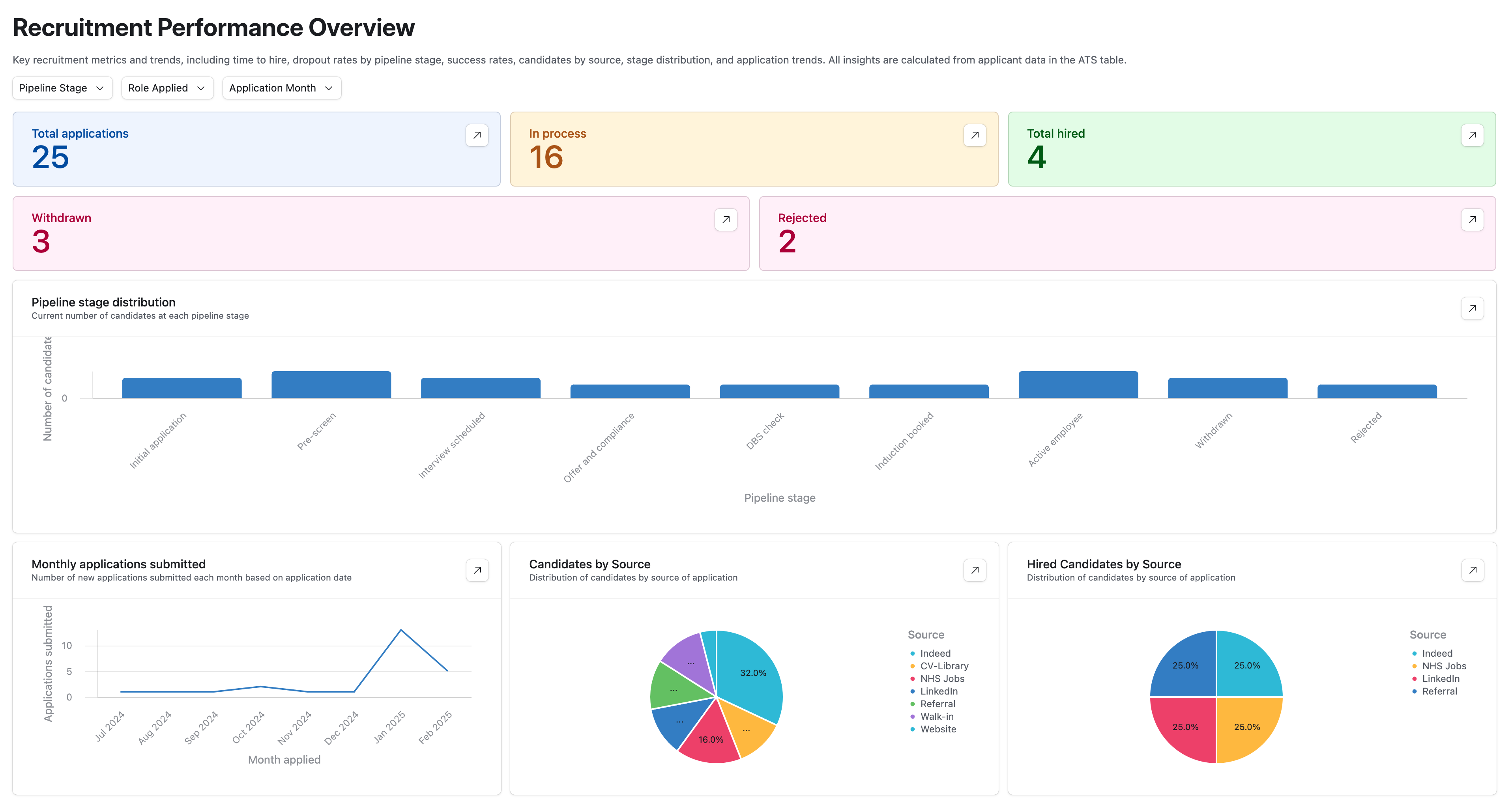 FMC ATS recruitment dashboard showing pipeline analytics