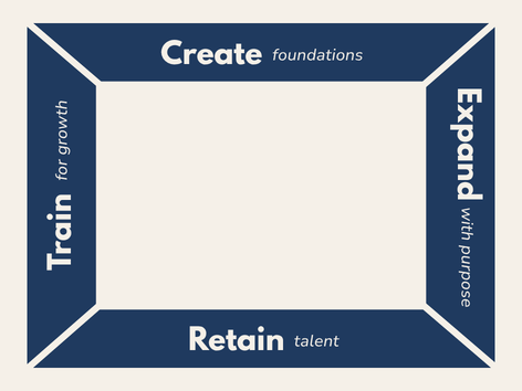 The C.E.R.T cycle as four linked stages around a centre: Create, Expand, Retain and Train