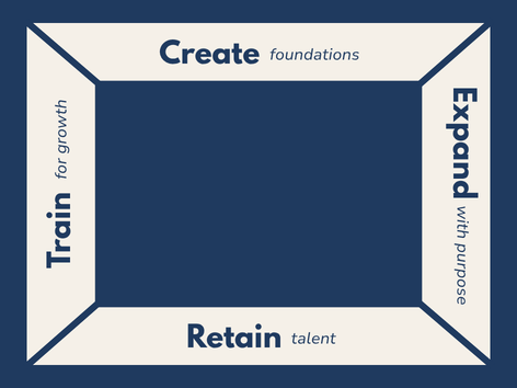 The C.E.R.T cycle as four linked stages around a centre: Create, Expand, Retain and Train