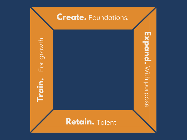 The C.E.R.T Framework: Create, Expand, Retain, Train